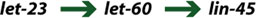 Epitasis figure 5