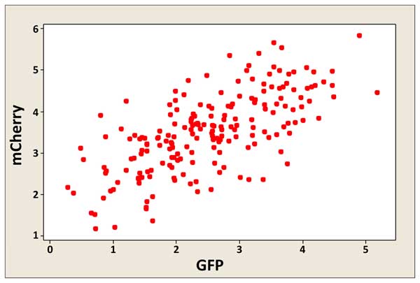  figure 16